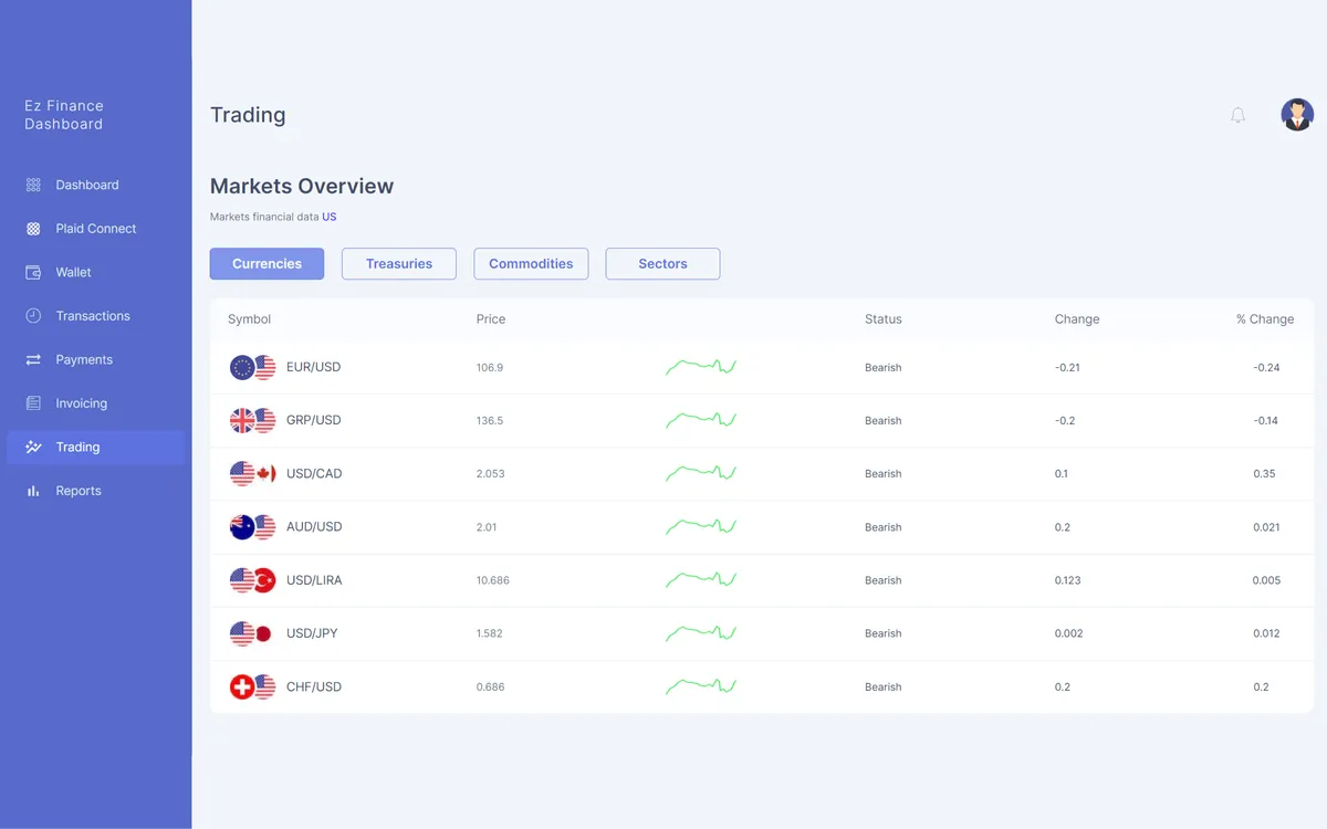 Ez Finance Dashboard screenshot 6