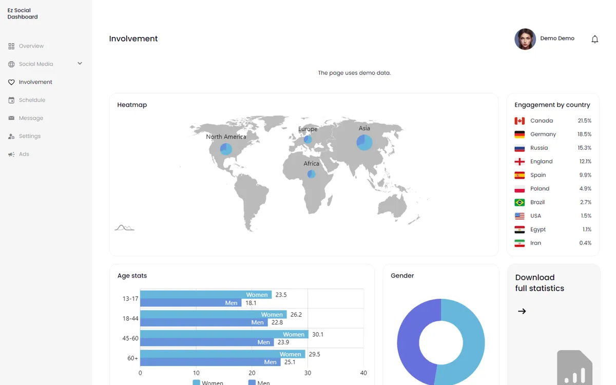Ez Social Dashboard screenshot 4