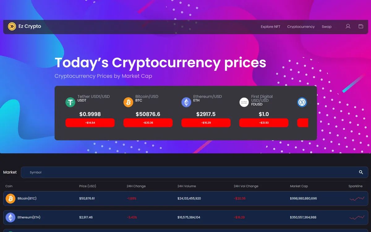 Ez Crypto & NFT Market screenshot 1