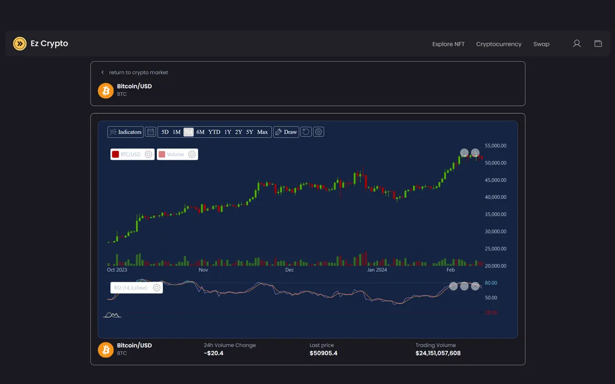 Ez Crypto & NFT Market screenshot 6